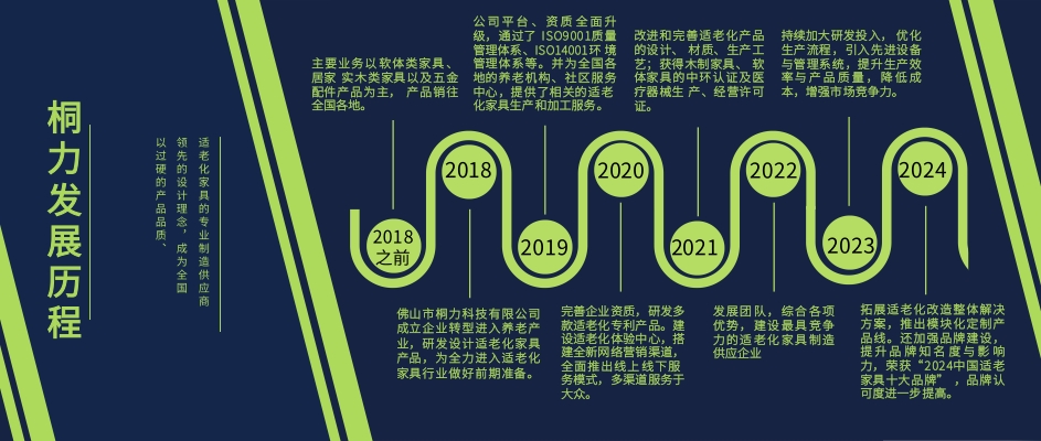 發（fā）展曆程（chéng）.jpg